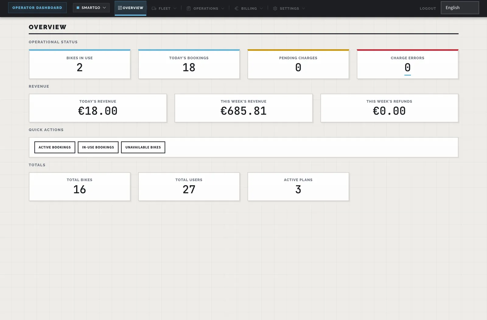 Operator dashboard overview showing operational stats, revenue, and fleet totals